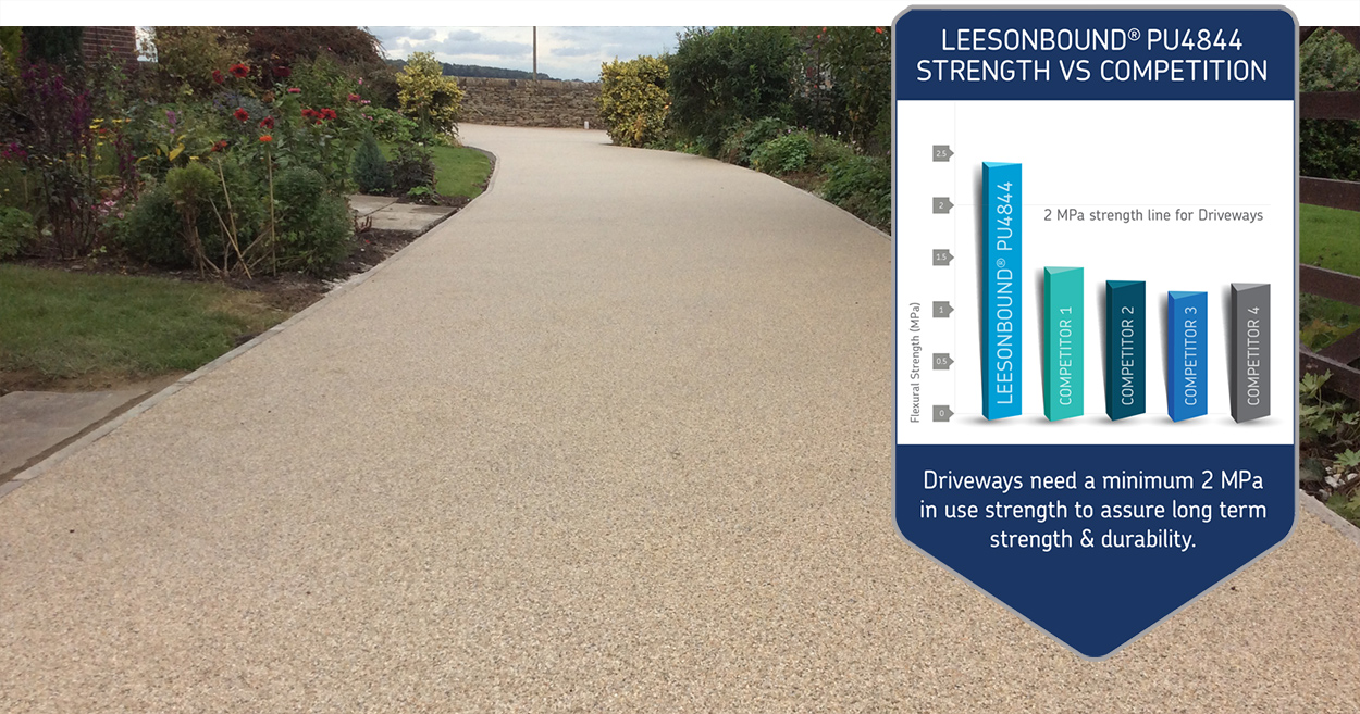 Resin bound driveway laid using Leesonbound PU4844 resin and supplied by Resins 'R' Us.