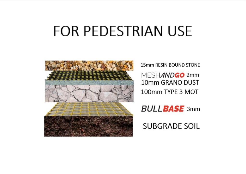 Mesh and Go Pedestrian Buildup