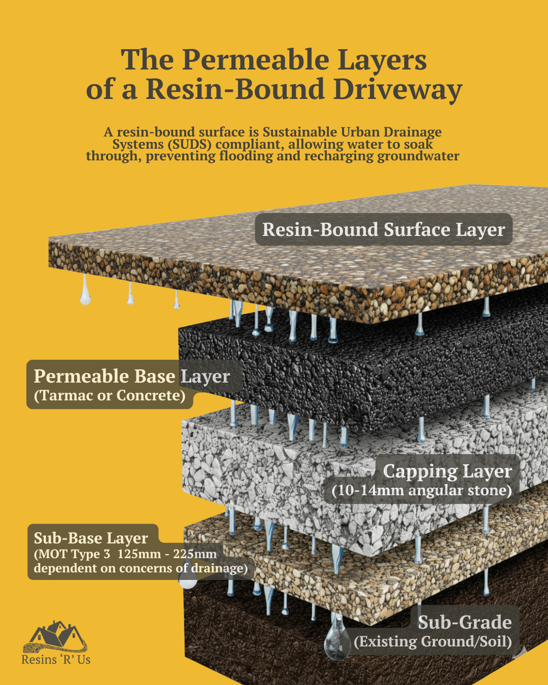 Mastering Substrate and Groundworks for Permeable Resin-Bound Driveways